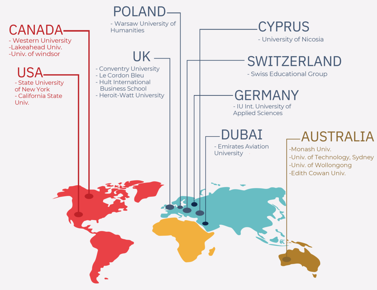 International Convention For Global Partnerships - EduExcellence